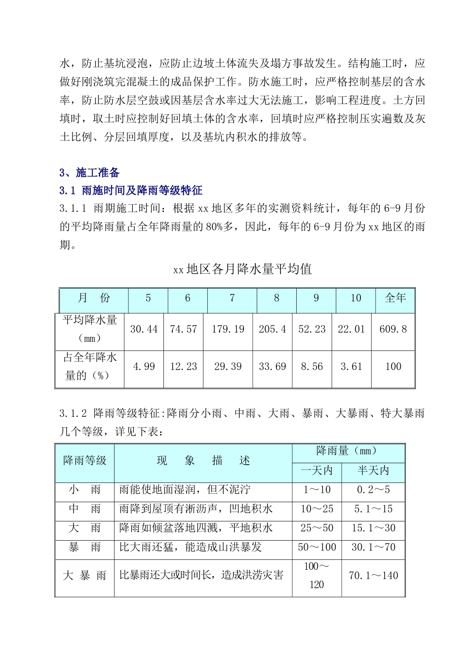 住宅楼工程雨季施工技术措施及管理方案_第3页