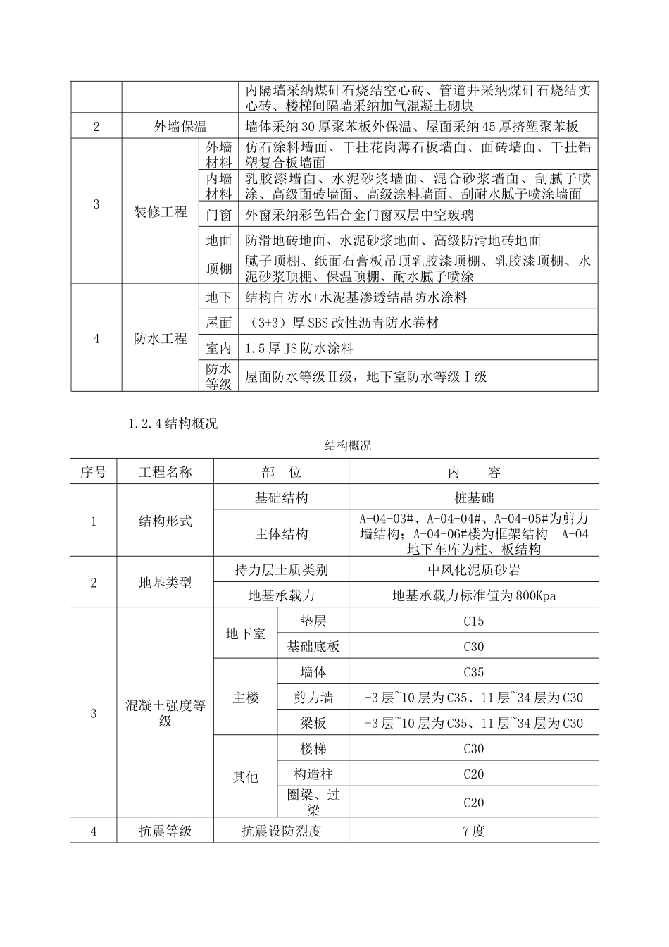 住宅楼工程项目管理策划_第3页
