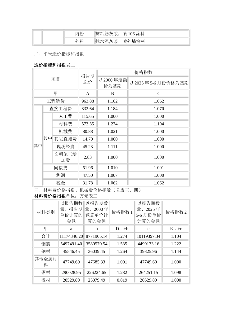 住宅楼平米造价指标_第2页