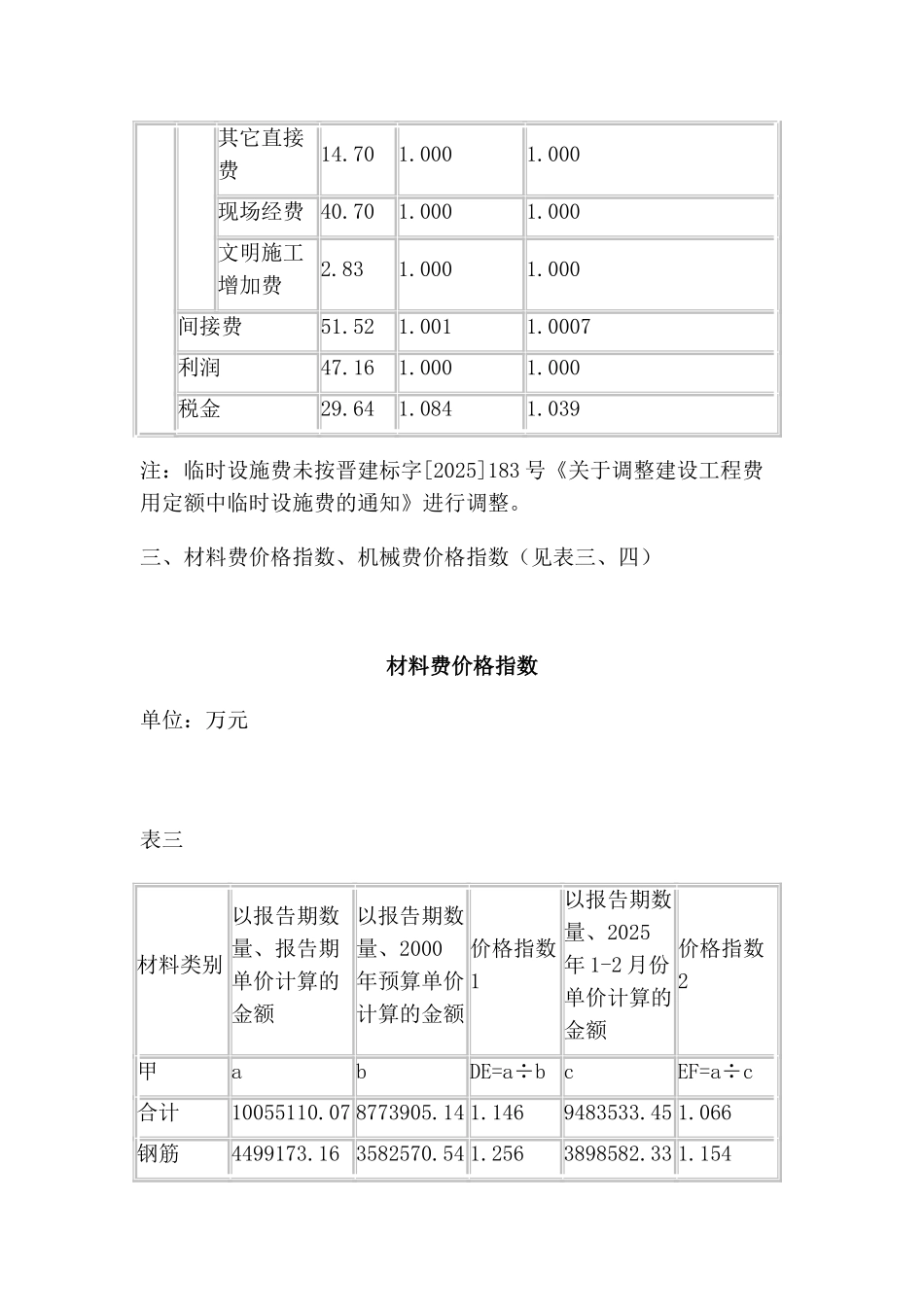 住宅楼建筑工程平米造价指标和指数_第3页