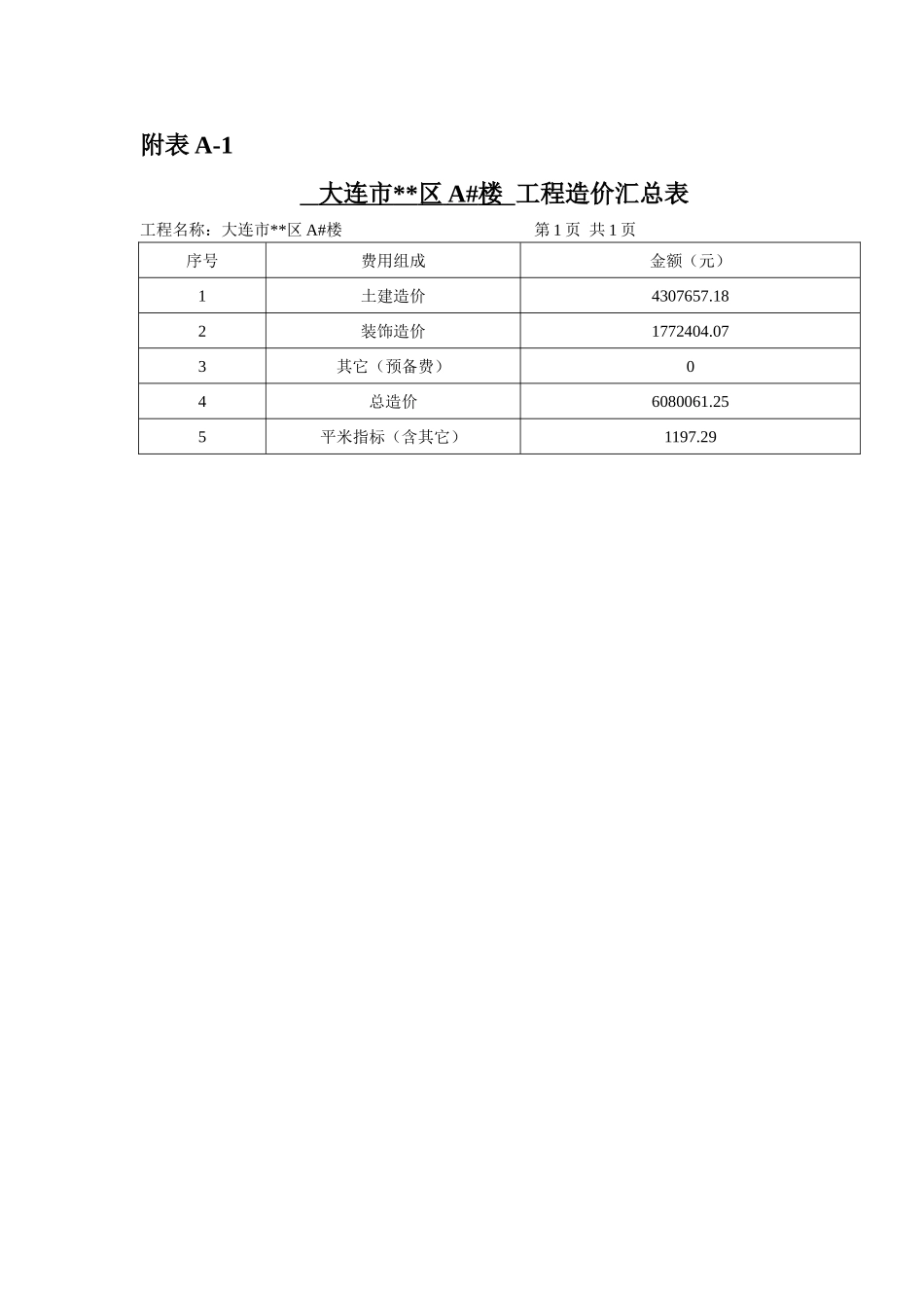 住宅楼建筑装饰工程预算书_第3页