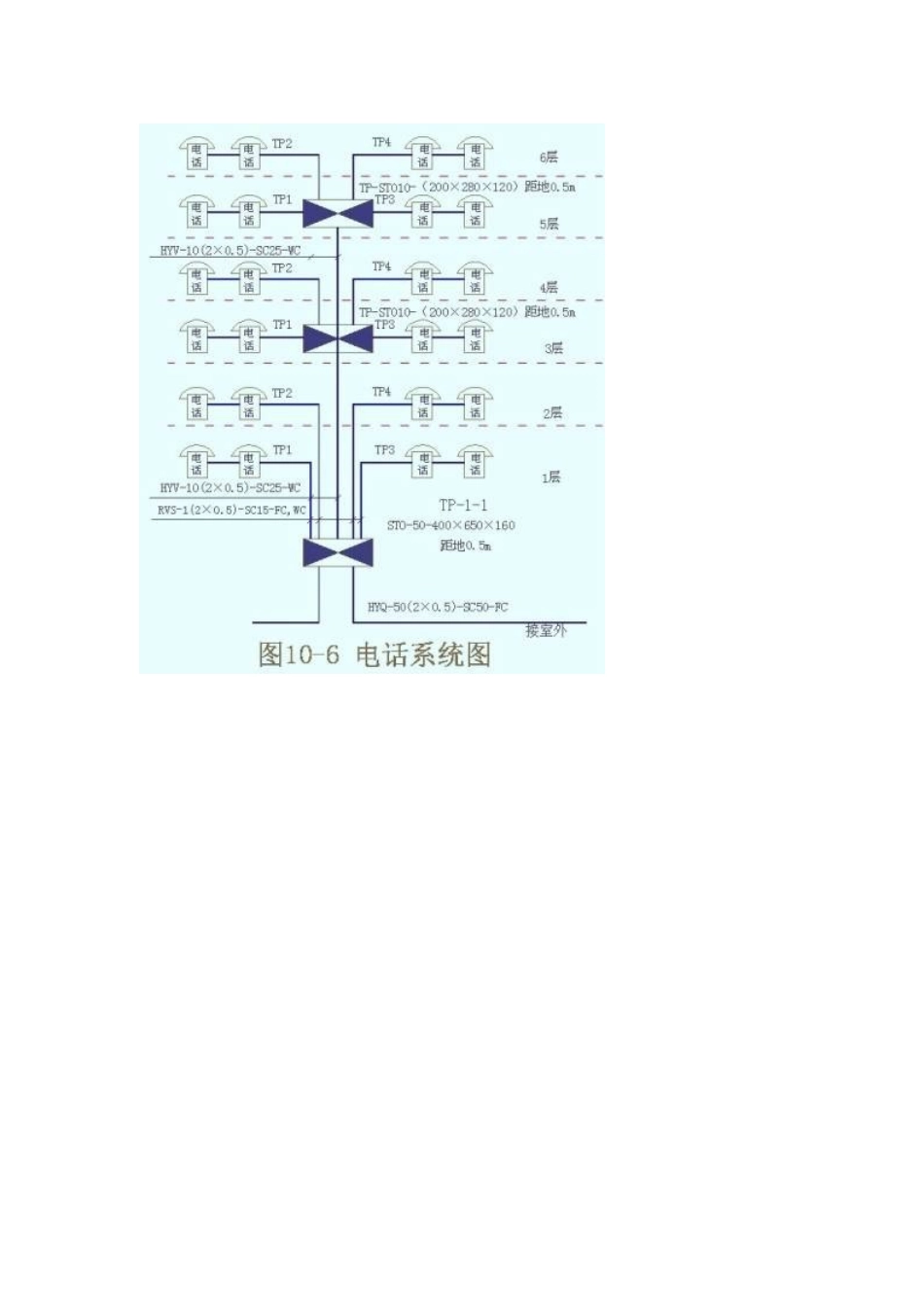 住宅楼弱电工程预算实例_第2页