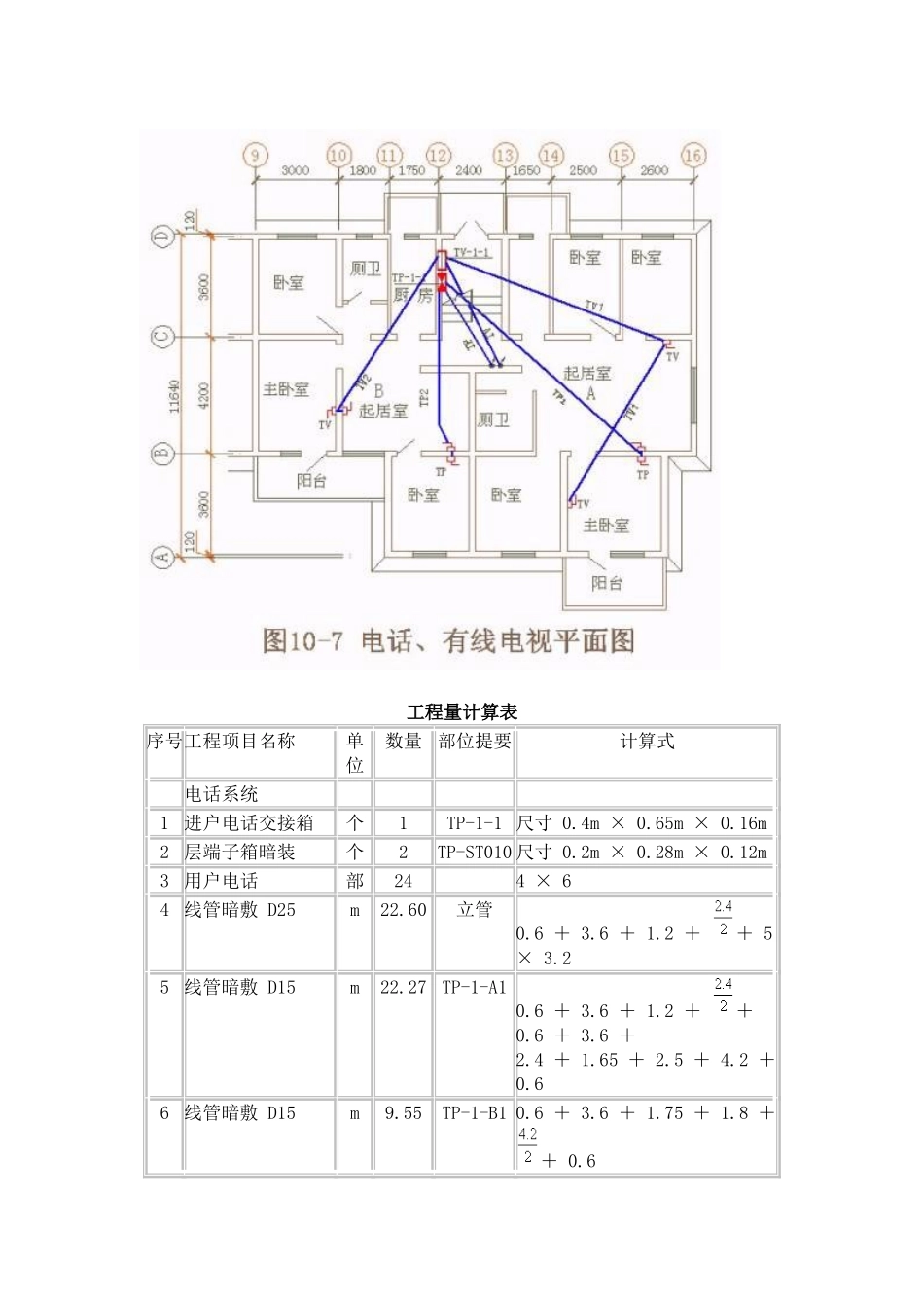 住宅楼弱电工程预算实例_第3页