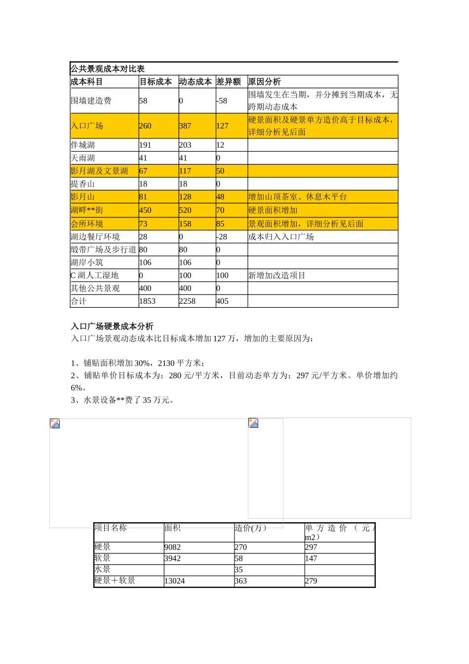 住宅楼景观工程造价成本分析实例_第2页