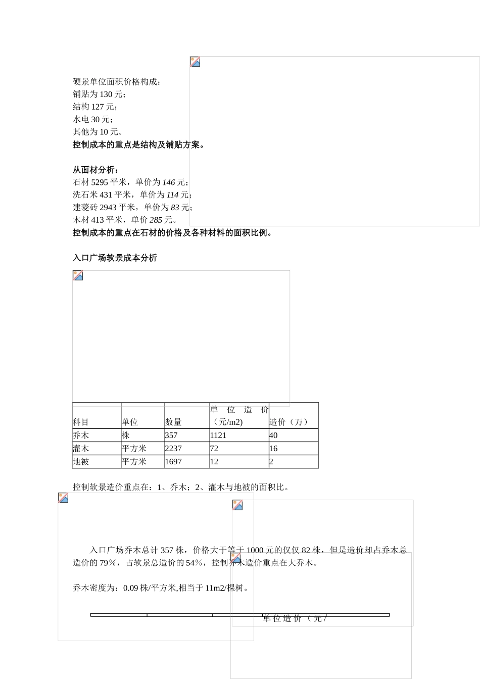 住宅楼景观工程造价成本分析实例_第3页