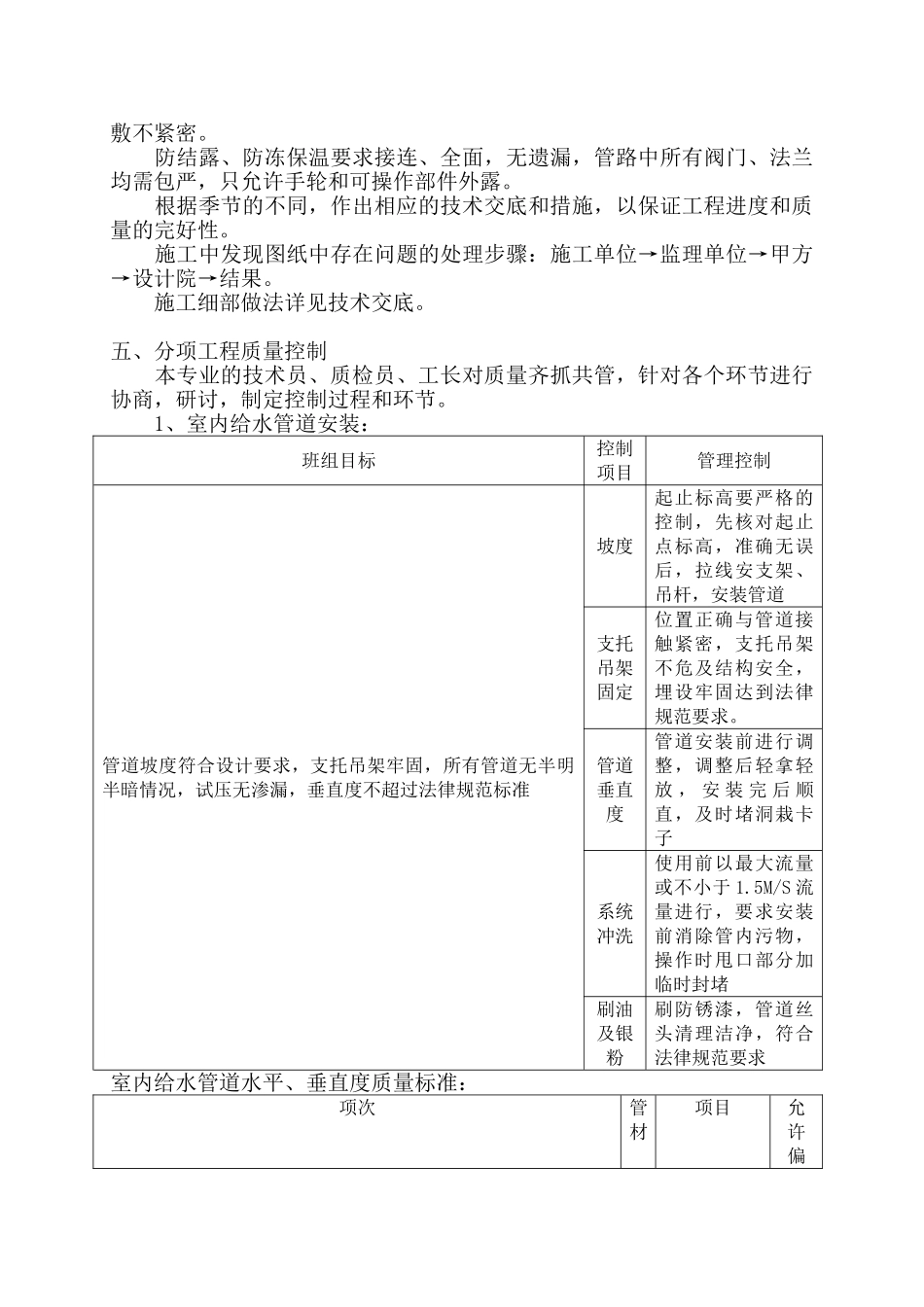 住宅楼水暖安装施工方案_第3页