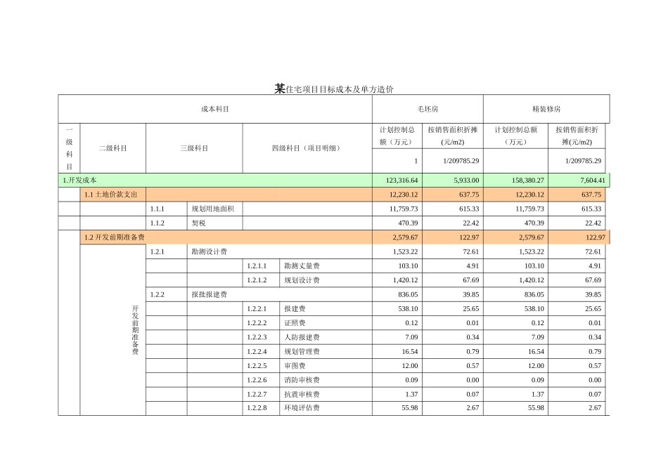 住宅楼目标成本测算及单方造价指标分析_第1页