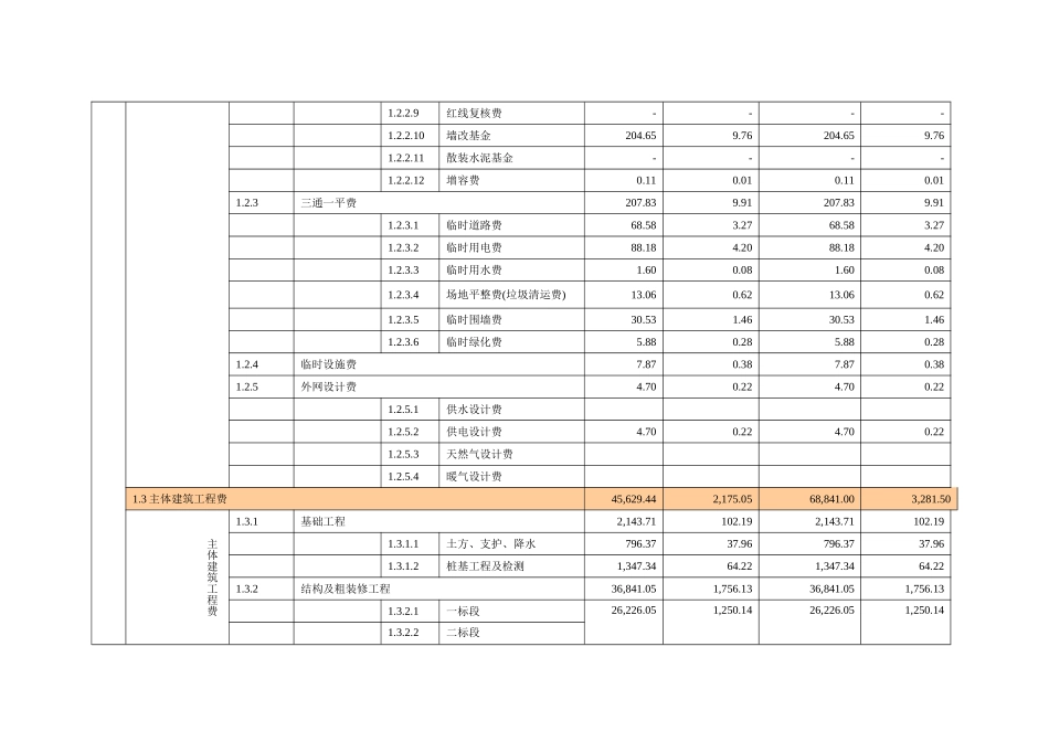 住宅楼目标成本测算及单方造价指标分析_第2页