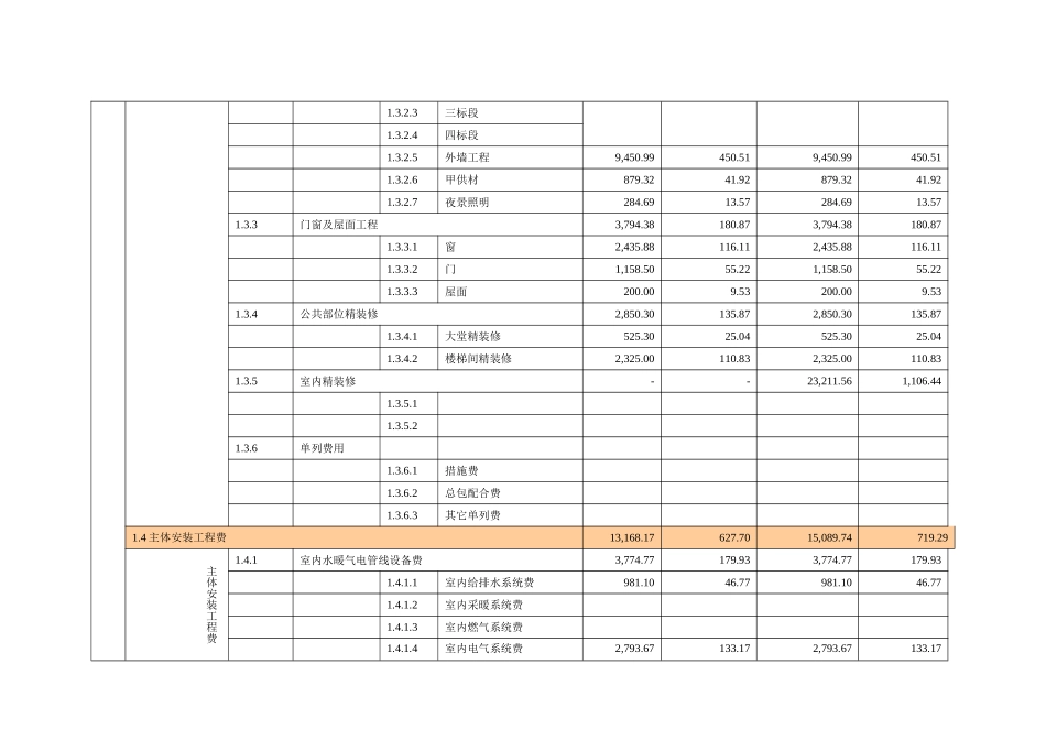 住宅楼目标成本测算及单方造价指标分析_第3页