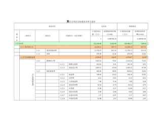 住宅楼目标成本测算及单方造价指标分析