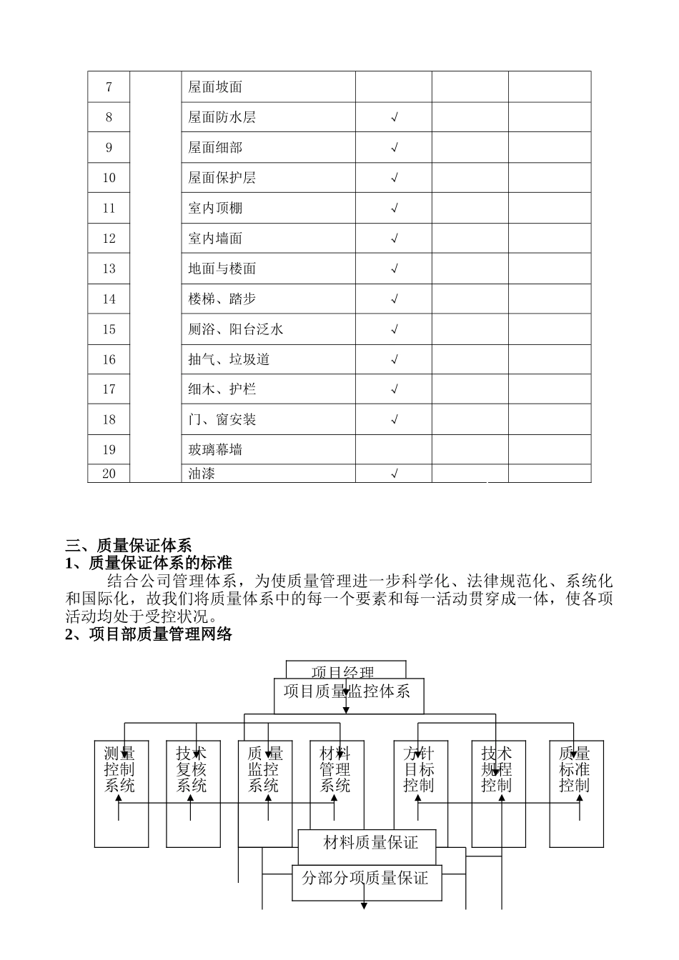 住宅楼质量创优方案[瓯江杯]_第2页