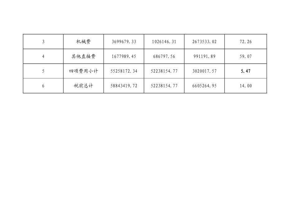 住宅楼造价成本分析实例_第3页