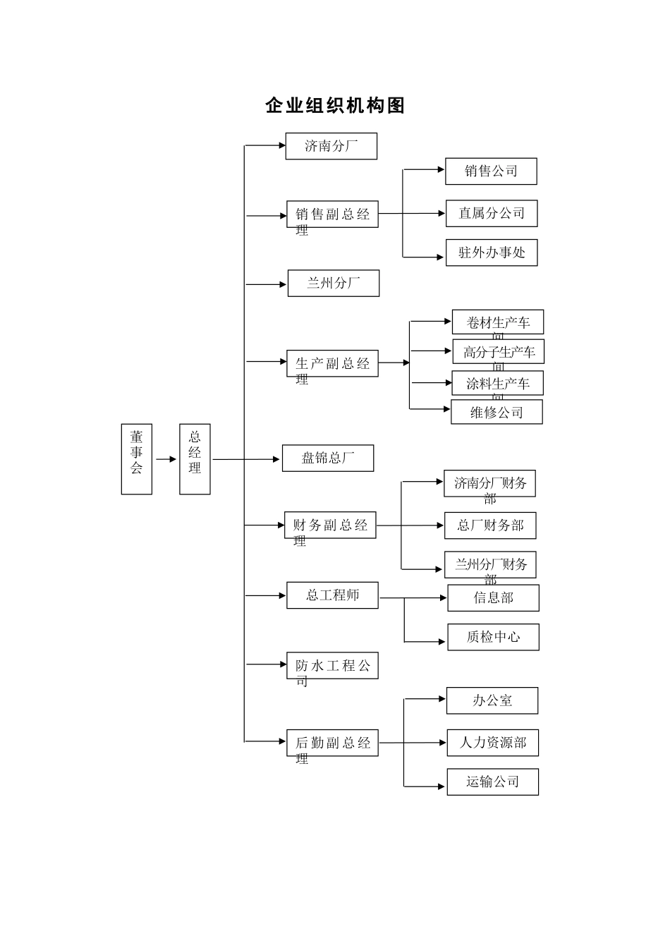 住宅楼防水施工方案_第3页