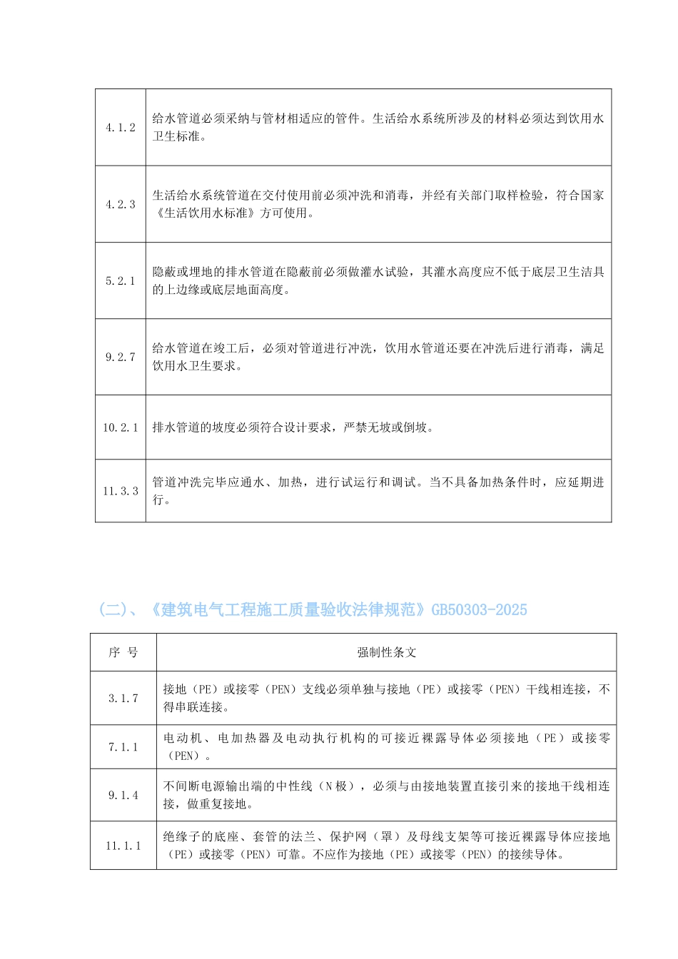 住宅水电安装施工组织设计_第3页