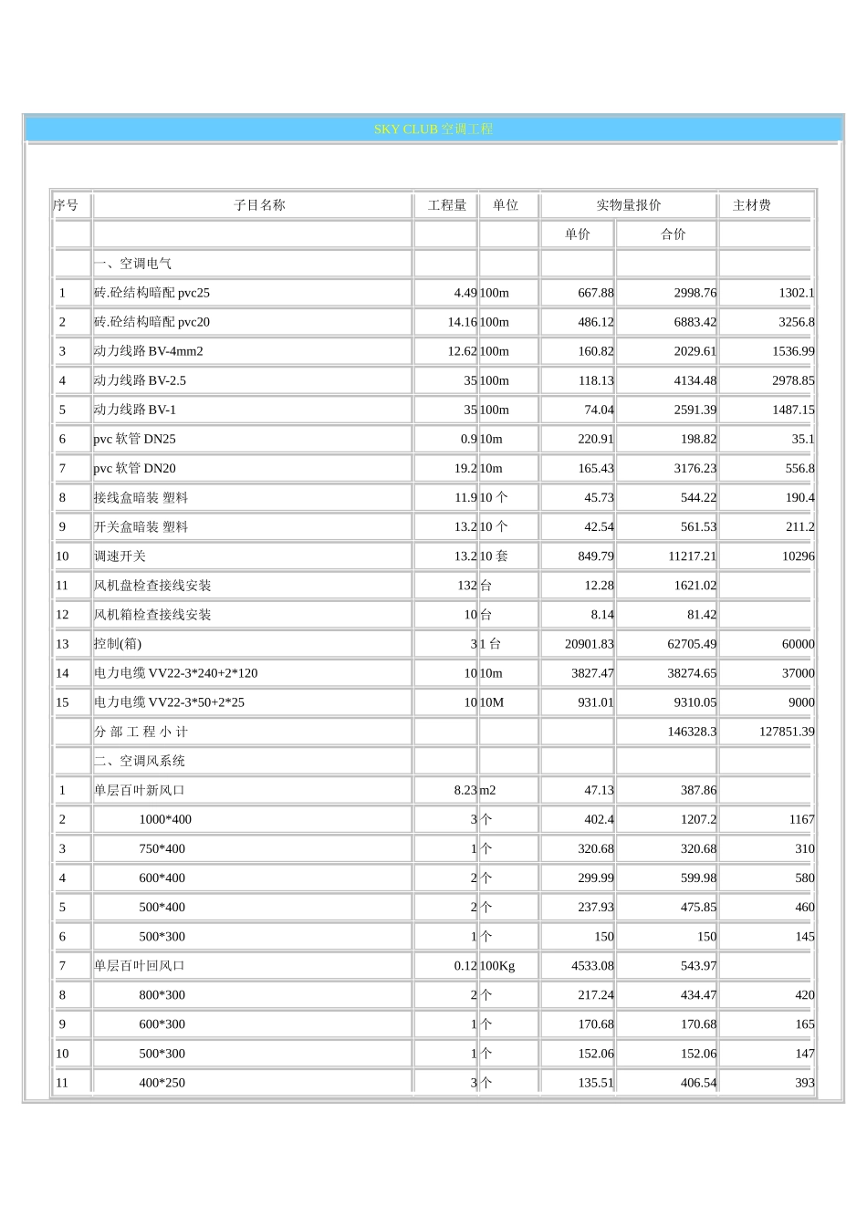 住宅的空调系统skyclub空调工程预算_第1页