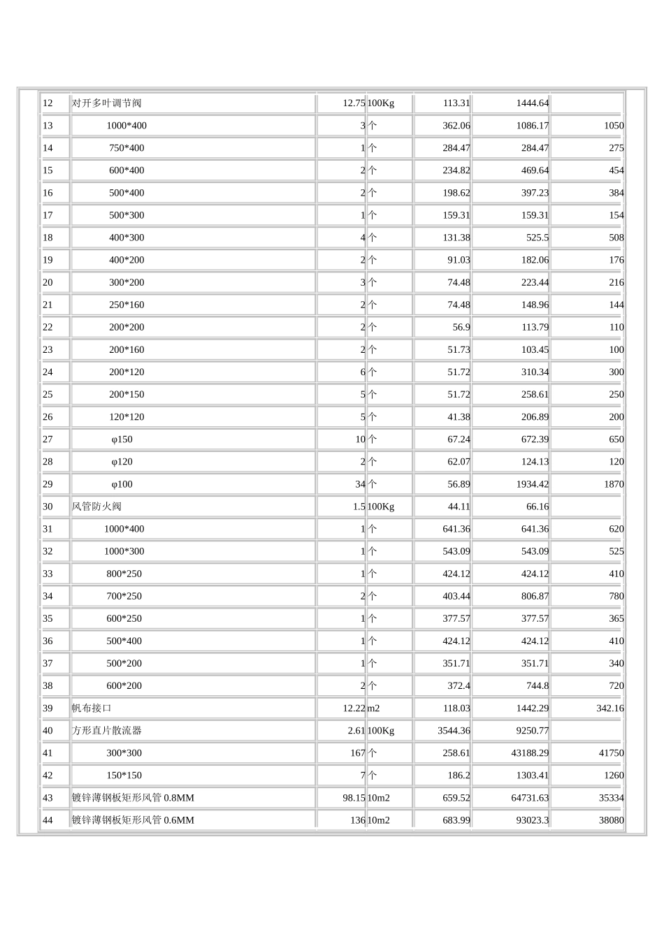 住宅的空调系统skyclub空调工程预算_第2页