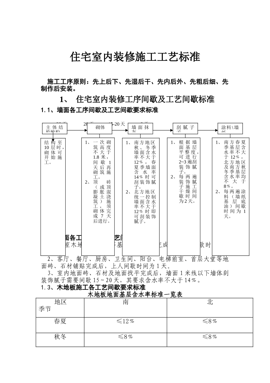 住宅装修施工工艺标准_第1页