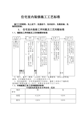 住宅装修施工工艺标准