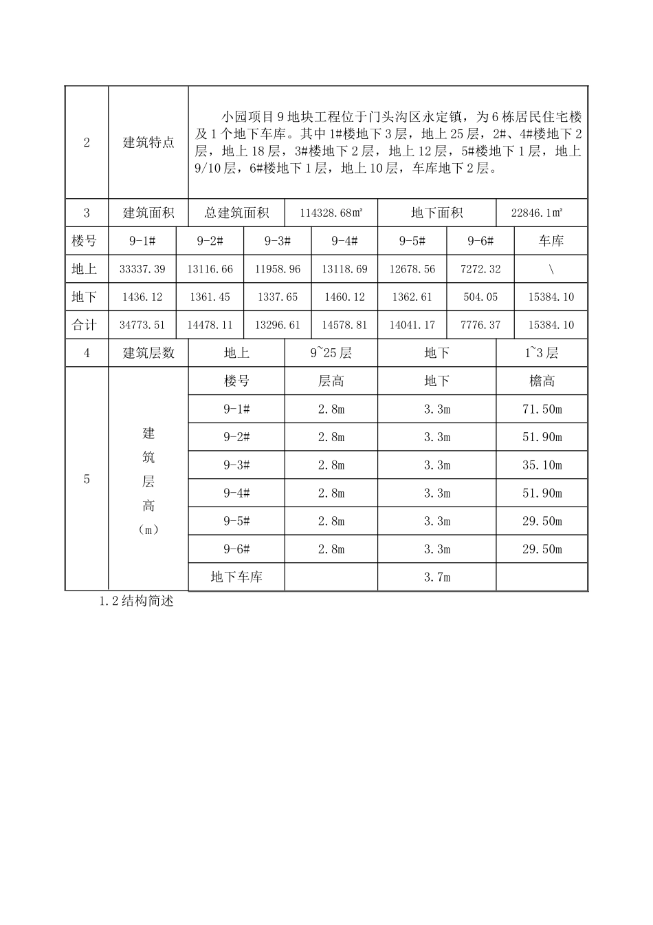 住宅项目实测实量检查专项施工方案_第2页