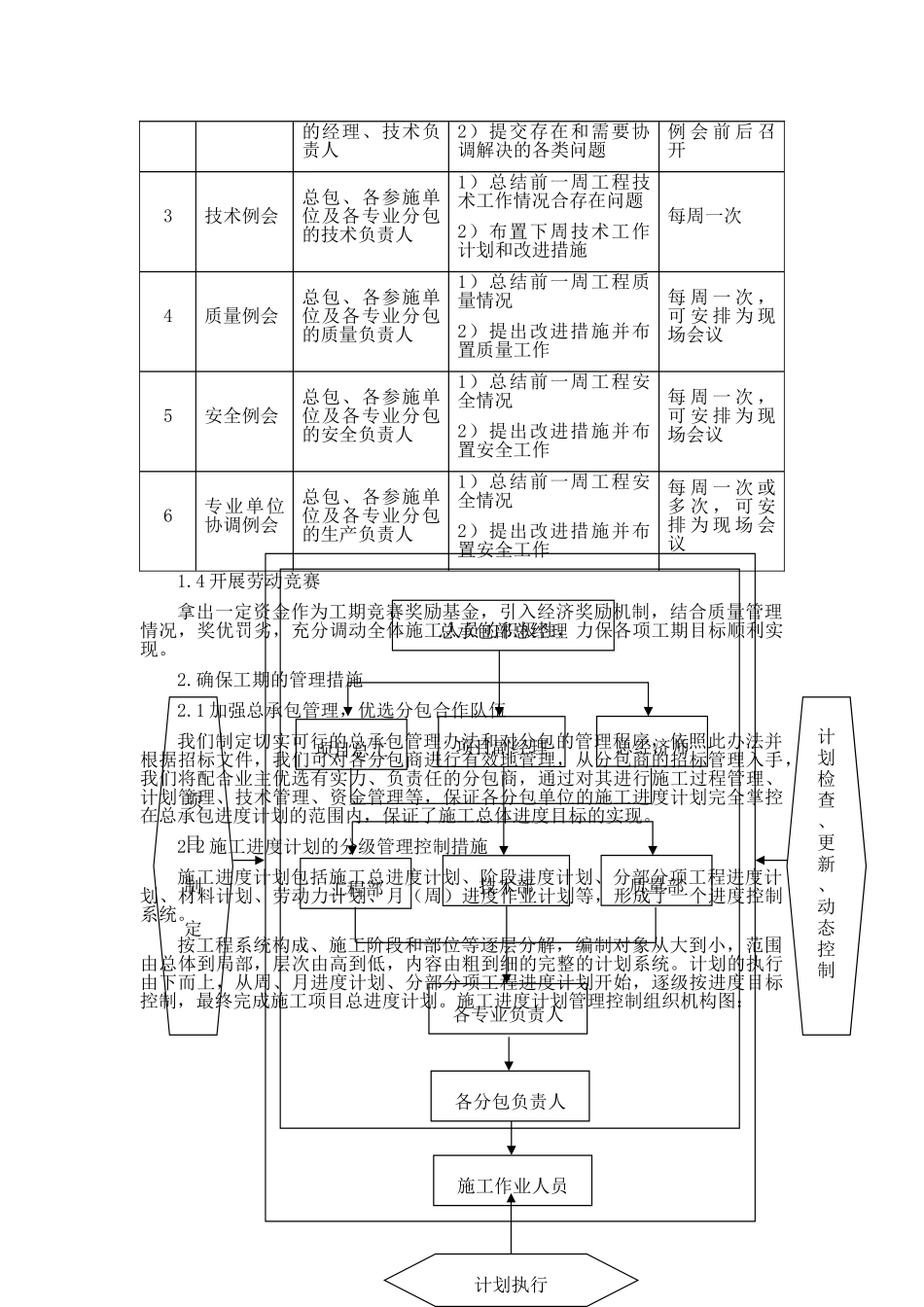 住宅项目施工进度计划工期保障措施_第2页