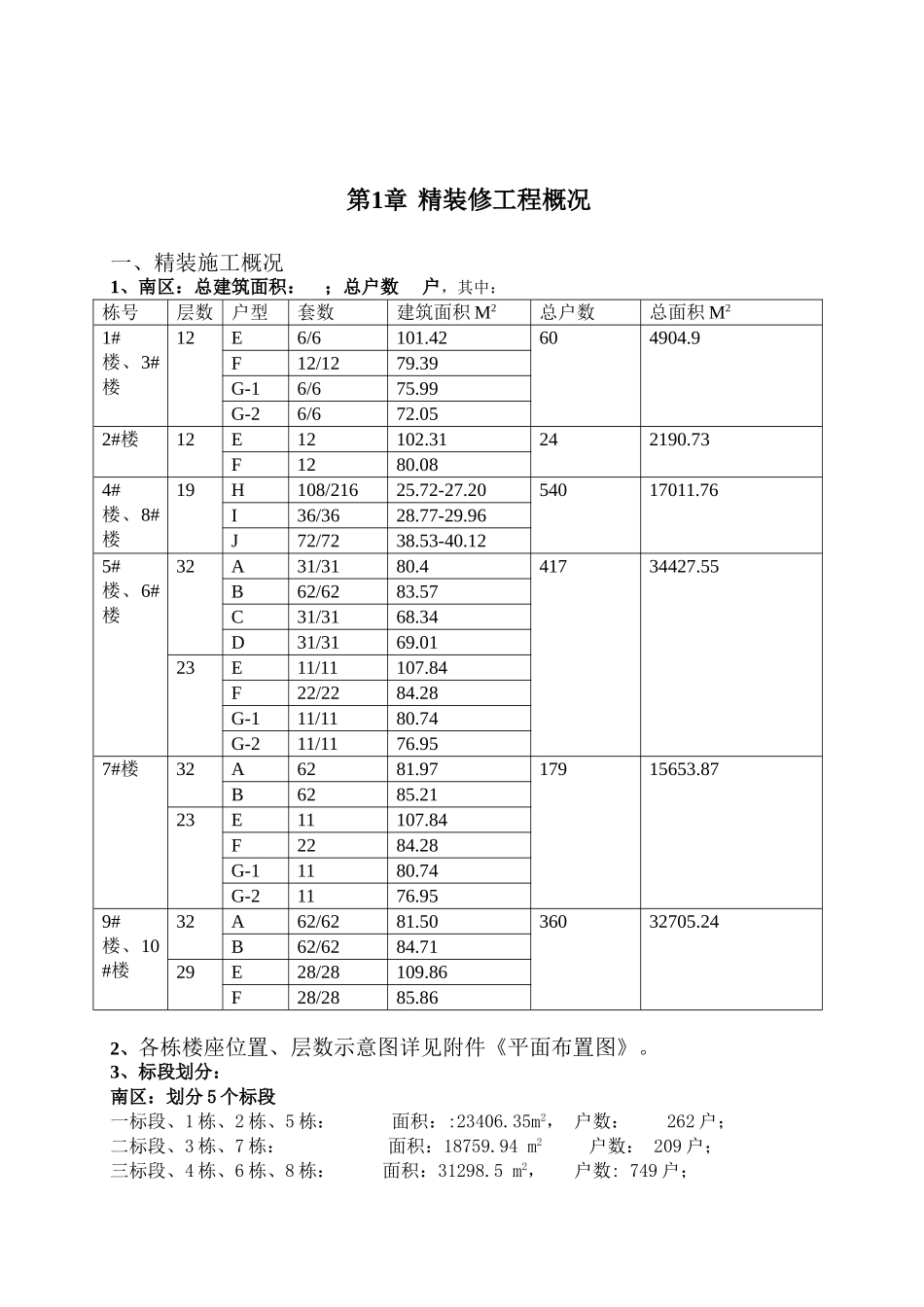 住宅项目精装修施工管理方案_第2页