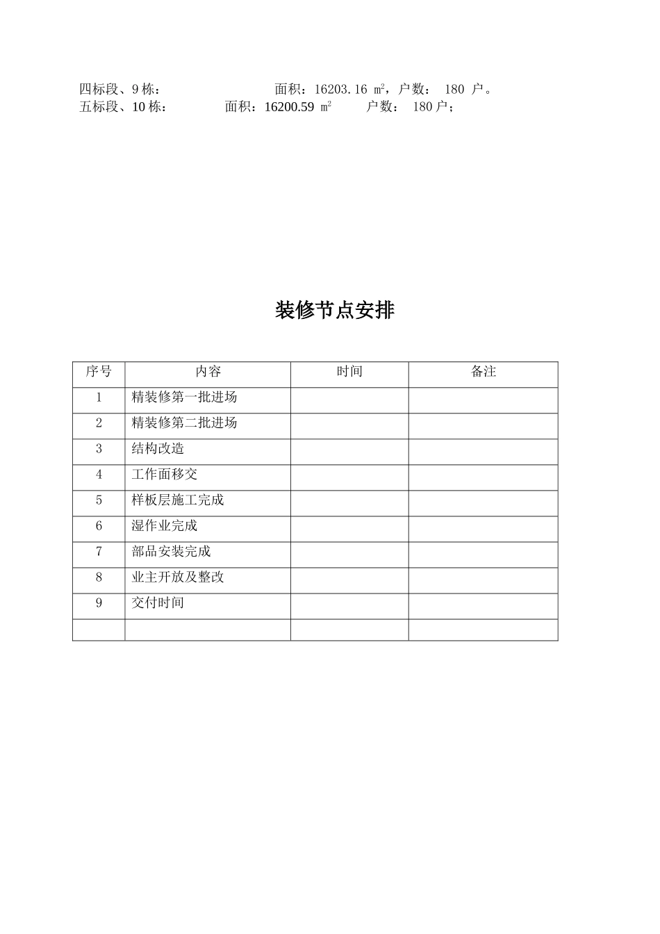 住宅项目精装修施工管理方案_第3页