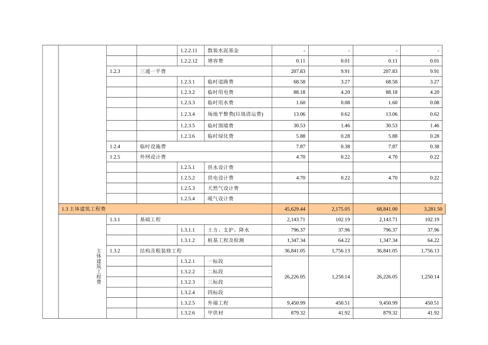 住宅项目目标成本与单方造价表_第2页