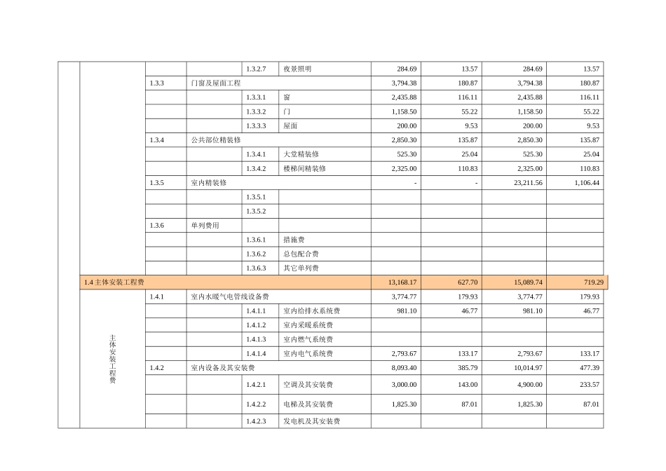 住宅项目目标成本与单方造价表_第3页
