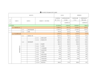 住宅项目目标成本与单方造价表