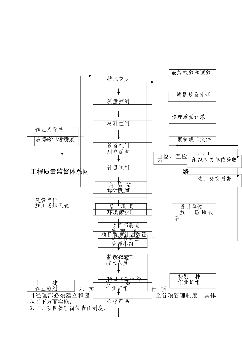 住宿楼装饰工程施工组织设计_第3页