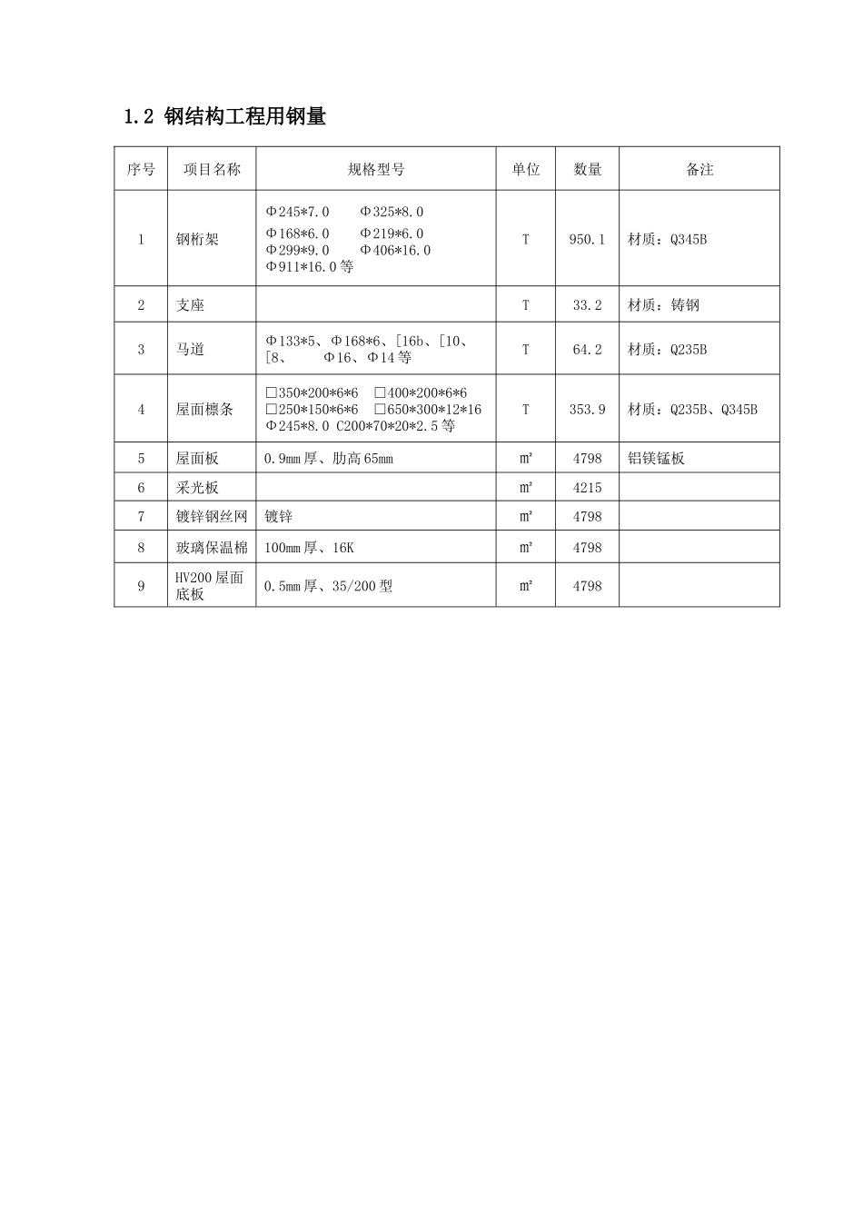 体育场屋盖钢结构劳动力计划及工期保证措施_第2页