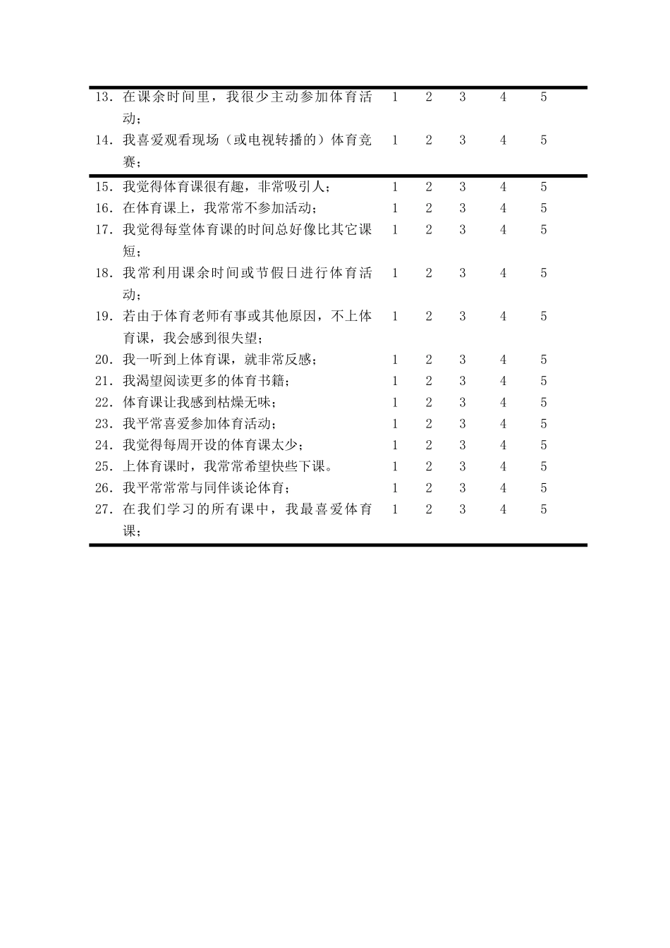体育学习兴趣量表_第2页