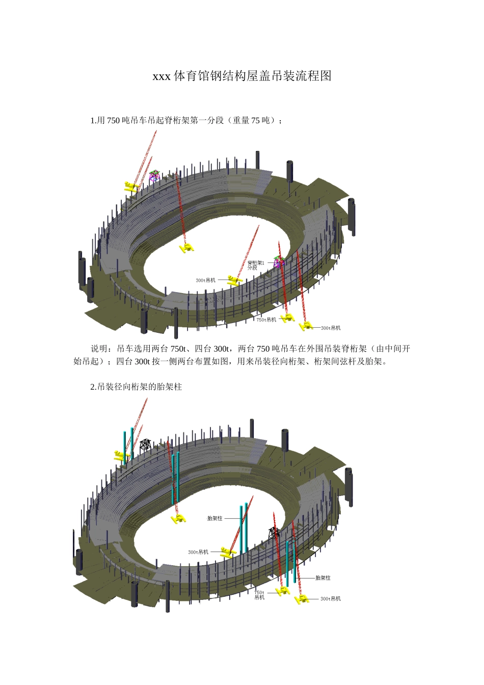 体育馆钢结构屋盖吊装工程施工工艺-secrect_第1页