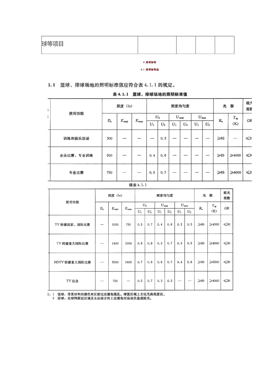 体育馆照明设计_第3页