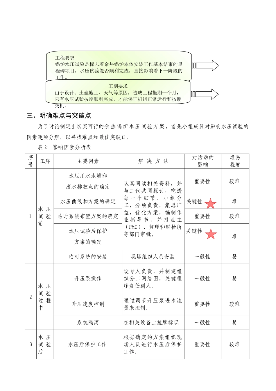 余热锅炉水压试验方案余热锅炉水压试验方案QC成果_第2页