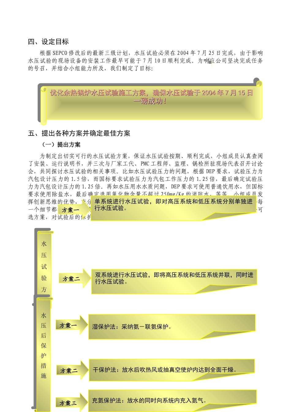 余热锅炉水压试验方案余热锅炉水压试验方案QC成果_第3页