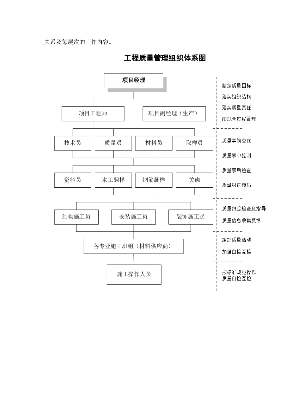 佛山某厂房工程质量保证措施_第2页