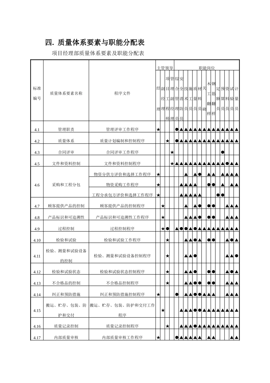 佛山某厂房工程质量保证措施_第3页