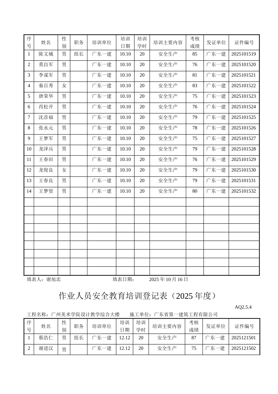 作业人员安全教育培训登记表_第2页