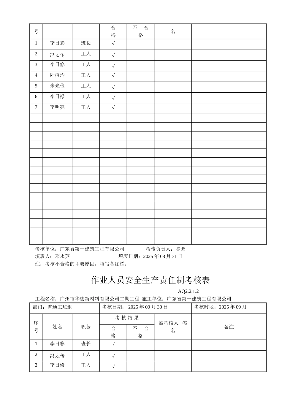 作业人员安全生产责任制考核表(普通工)_第2页