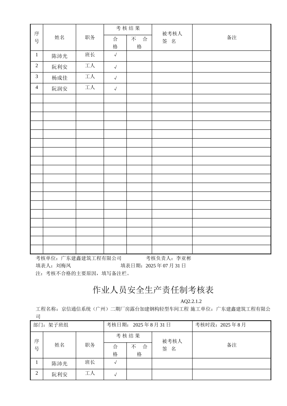 作业人员安全生产责任制考核表(架子工)_第2页