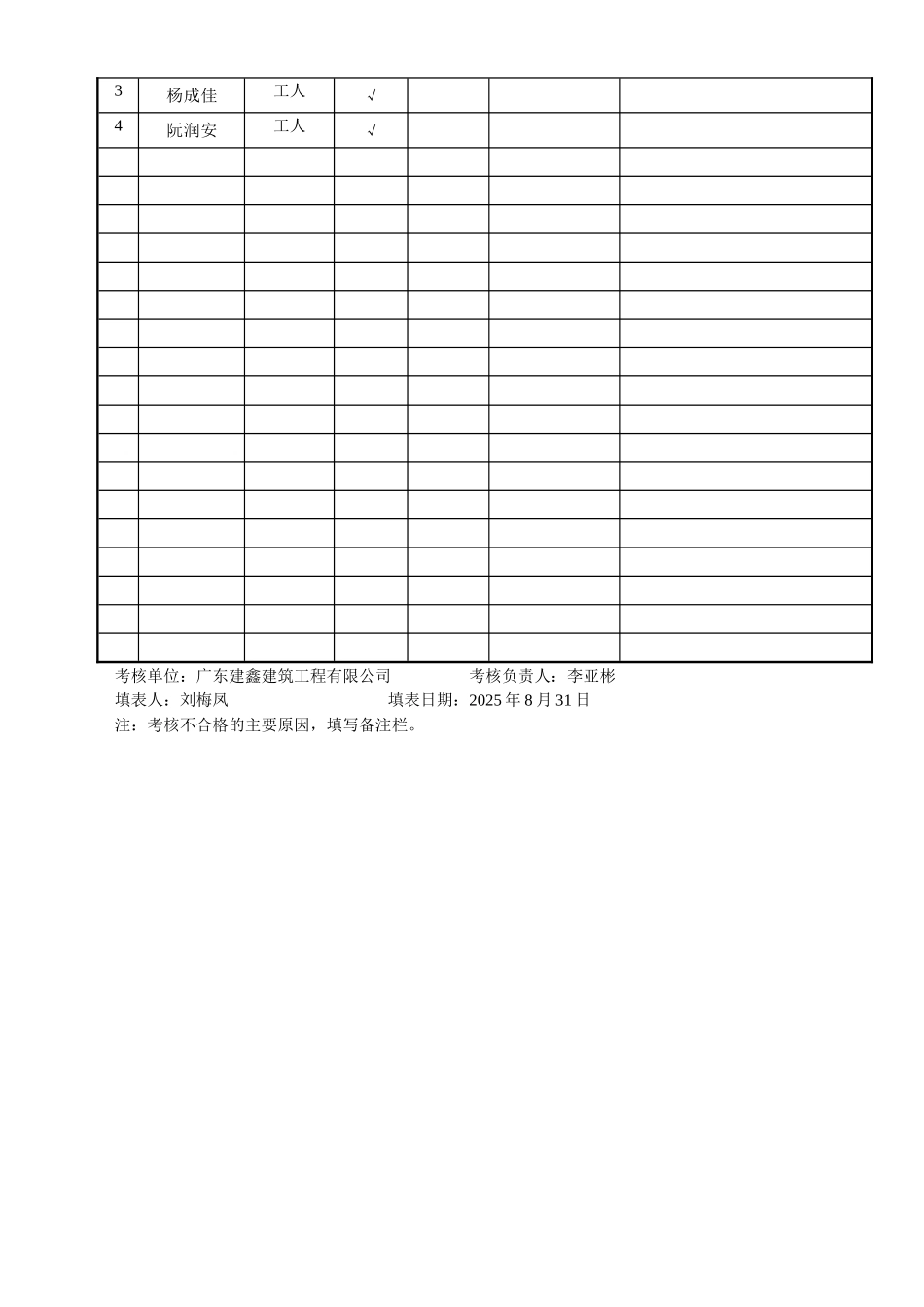 作业人员安全生产责任制考核表(架子工)_第3页