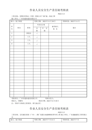 作业人员安全生产责任制考核表(架子工)
