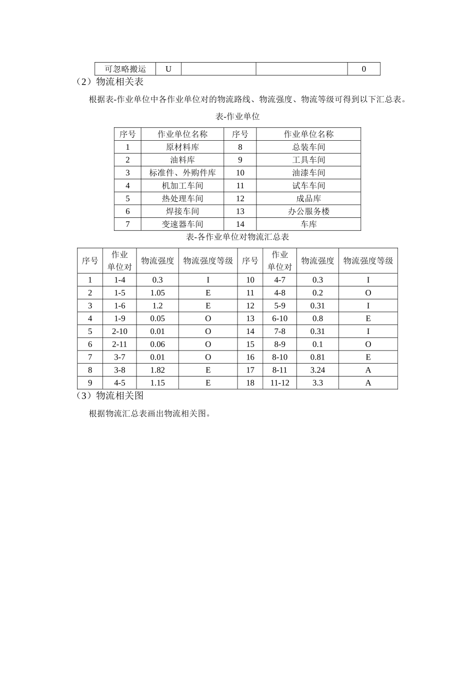作业相关图的使用方法_第2页