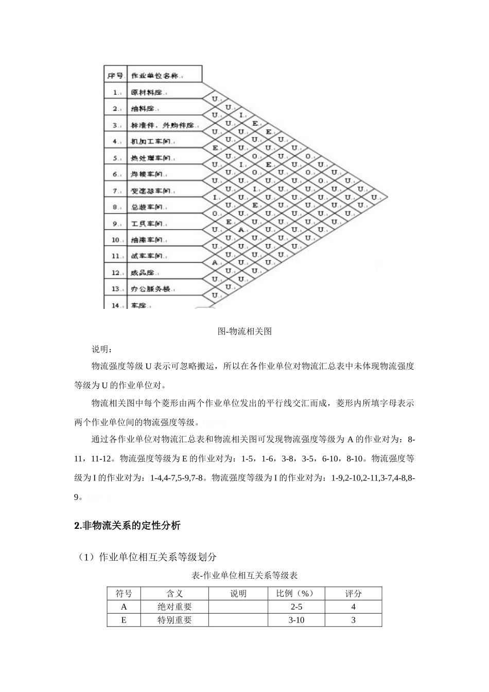 作业相关图的使用方法_第3页