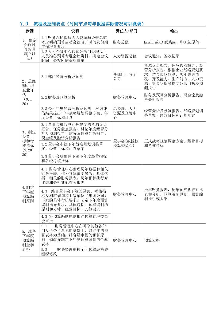 作业指引2：全面预算启动作业指引_第3页