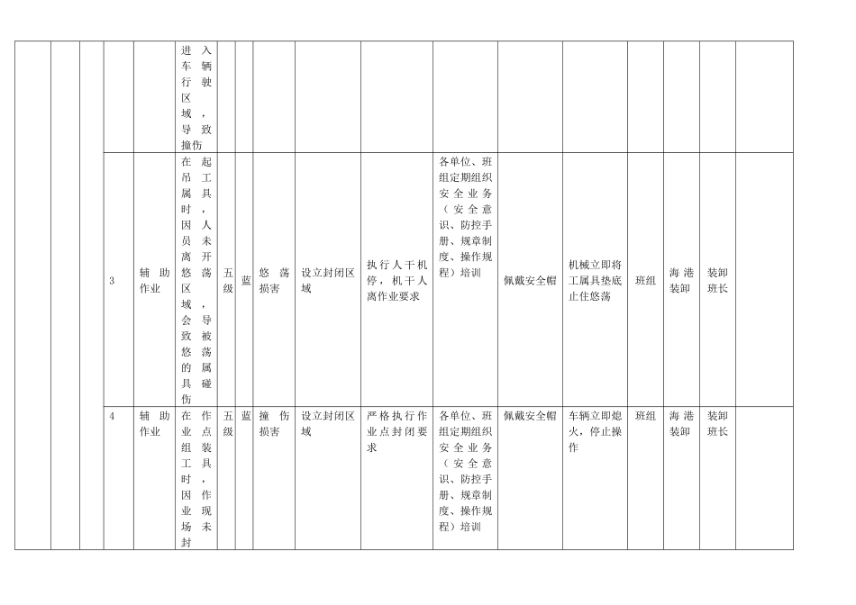 作业活动风险分级控制清单_第2页