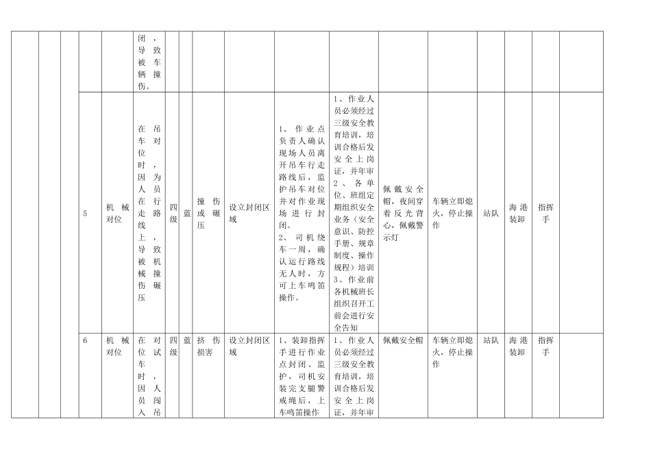 作业活动风险分级控制清单_第3页