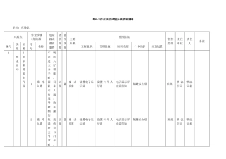 作业活动风险分级控制清单