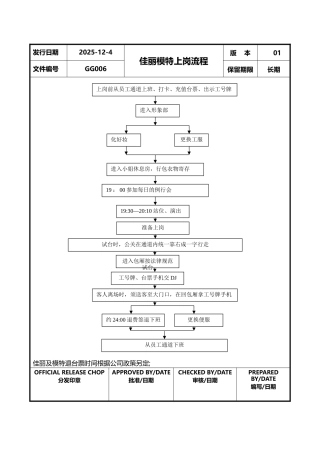 佳丽模特上岗流程
